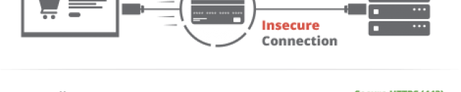 SSL Nedir? SEO İçin SSL Sertifikasının Önemi ve Kullanımı SSL Nedir? SEO İçin SSL Sertifikasının Önemi ve Kullanımı